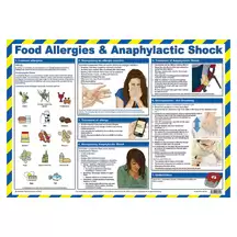 Food Allergies and Anaphylactic Shock Poster A2